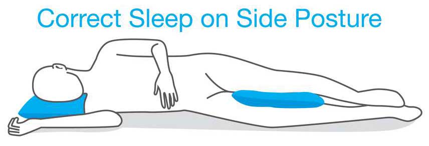 Sleeping on one side with place a pillow between knees to protect hips, pelvis and spine aligned