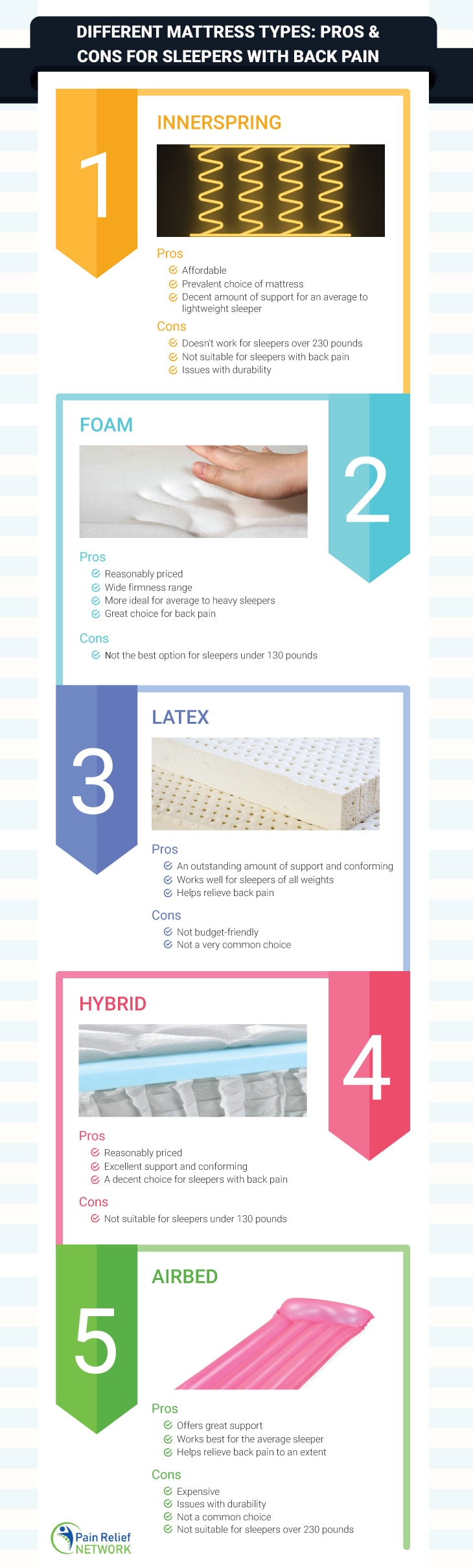 Different Mattress Types