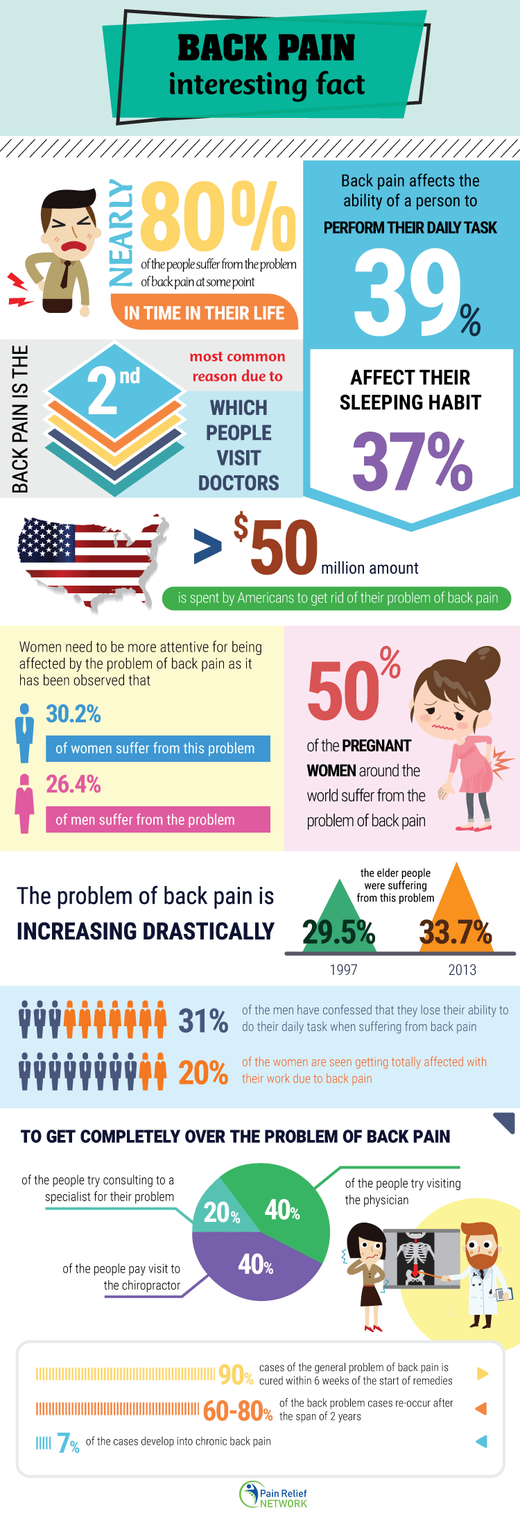 Back pain interesting fact