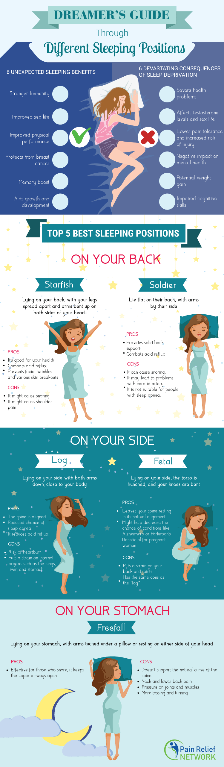 Dreamer’s Guide through Different Sleeping Positions